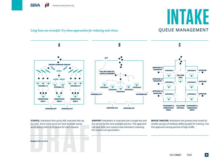 Intake worksheet